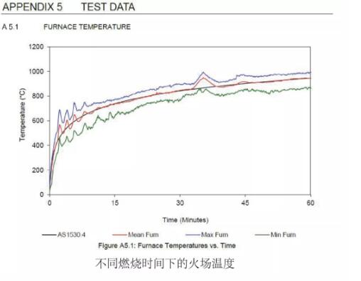 國際標(biāo)準(zhǔn) 森源家具防火門澳大利亞標(biāo)準(zhǔn)測試紀(jì)實(shí)